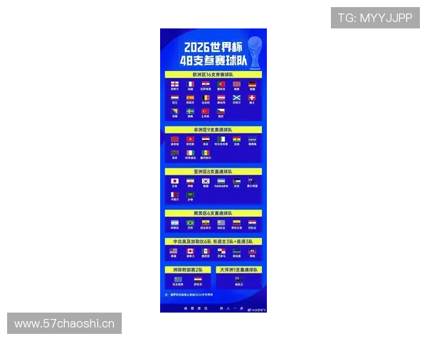 巴西2026世界杯小组赛会提前出线吗