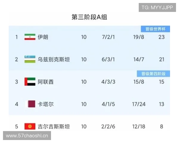 伊朗晋级八强概率分析