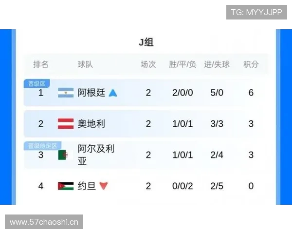 2026世界杯小组赛最终排名：12个小组积分榜汇总